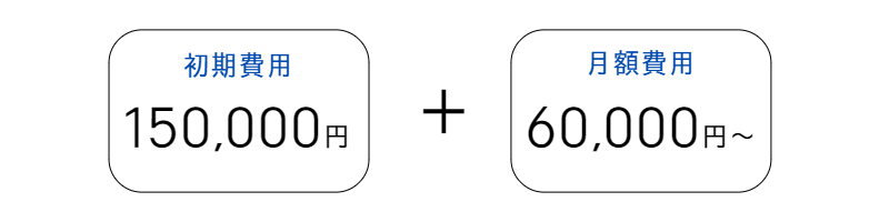 利用金額