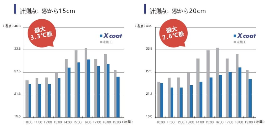 実測結果